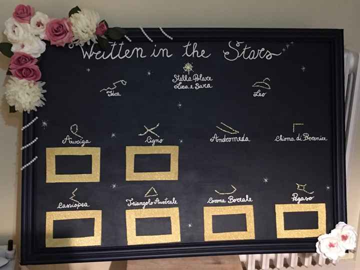 Tableu quasi finito, vi piace? - 1