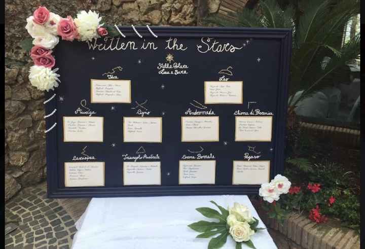 Tableu fai da te.. - 1