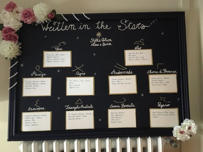 Mi fate vedere il vostro tableau? - 1