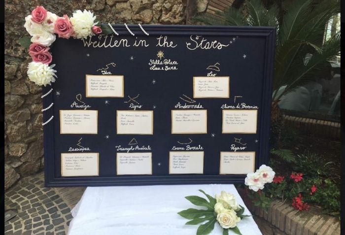 Tableau  fai da te mi fate vedere i vostri? - 1