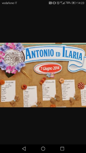 Coppe Martini 🍸 - 1