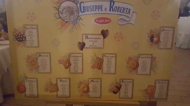 Tableau e nomi tavoli - 1