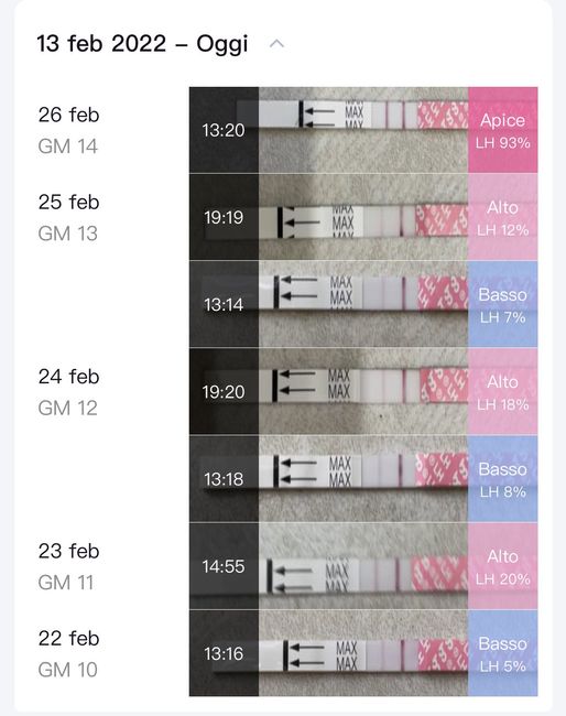Chi non le aspetta per marzo 2022 🌸🌸🌸🌸 - 1