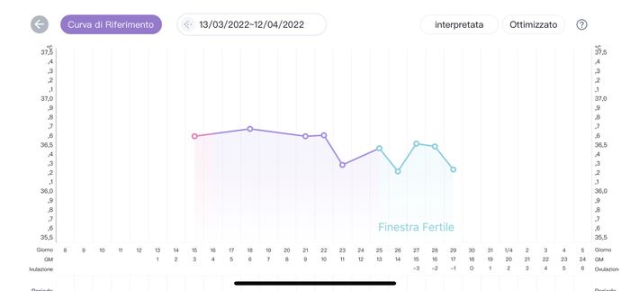 Chi non le aspetta per Aprile 2022 💓🍀🤞🏼 - 1