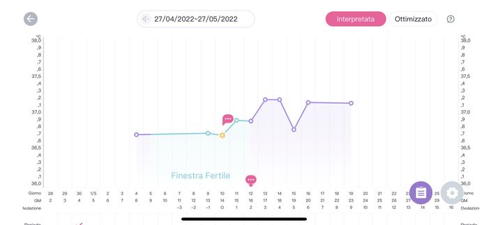 Temperatura basale per ricerca cicogna 🤞🏻 - 1
