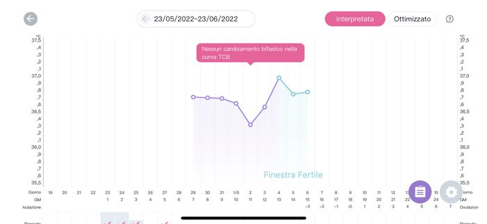 Esperte temperatura basale 4