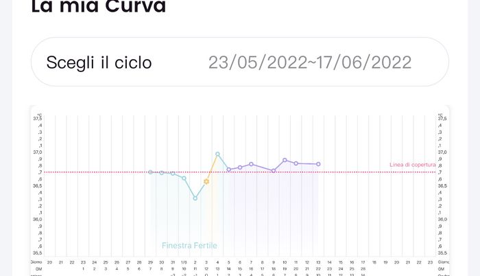 Temperatura basale per ricerca cicogna 🤞🏻 - 1
