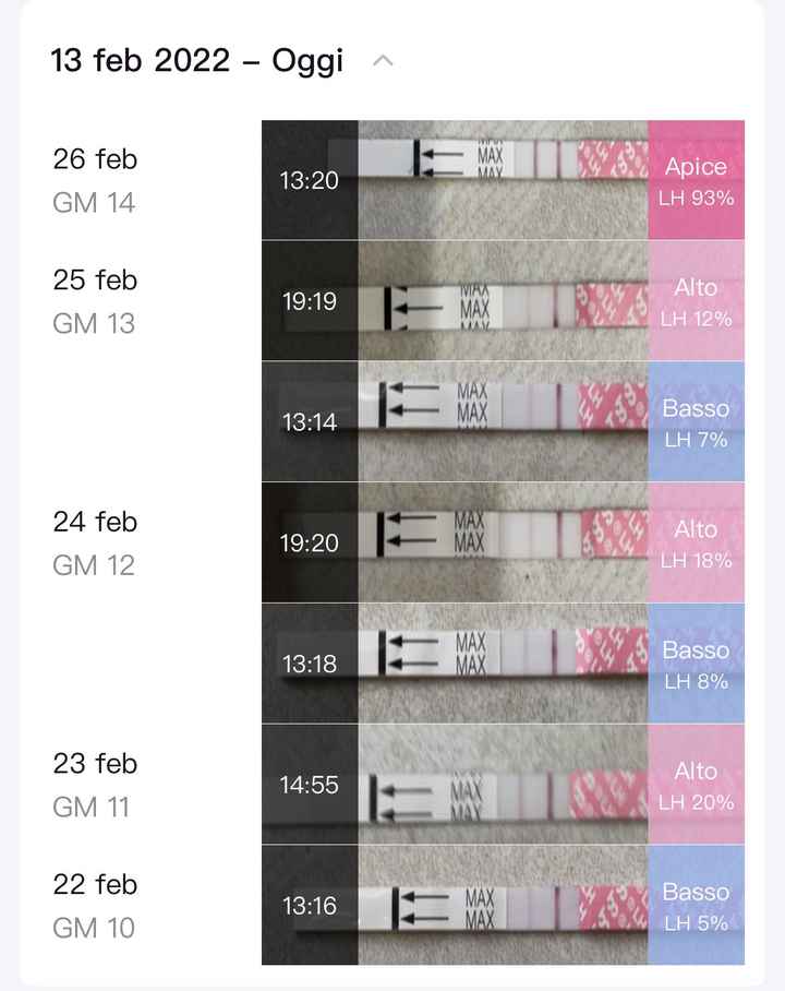 Chi non le aspetta per marzo 2022 🌸🌸🌸🌸 - 1