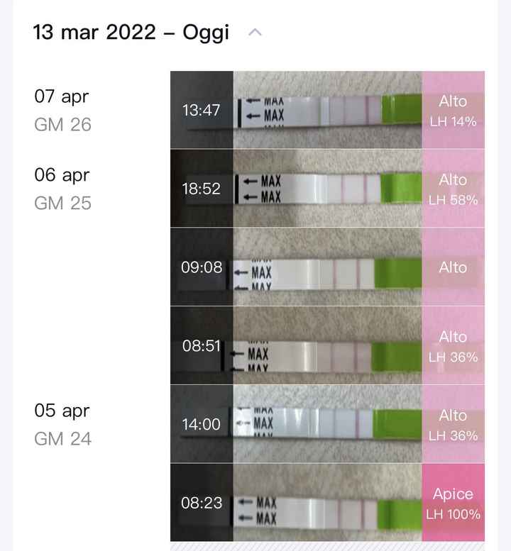 Chi non le aspetta per Aprile 2022 💓🍀🤞🏼 - 1