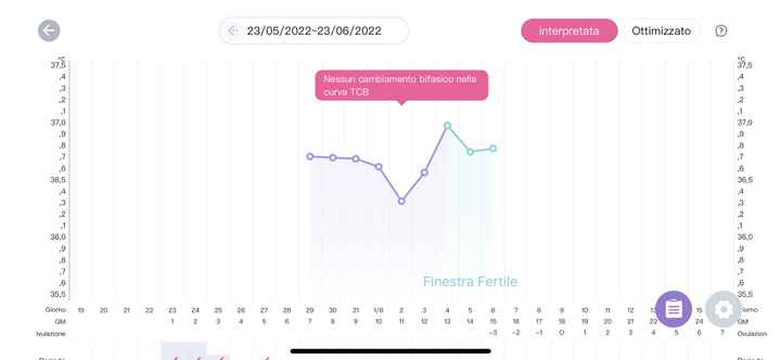 Esperte temperatura basale - 1