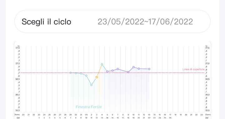 Chi non le aspetta per Giugno 2022 🌻🤰🏻♥️ - 1