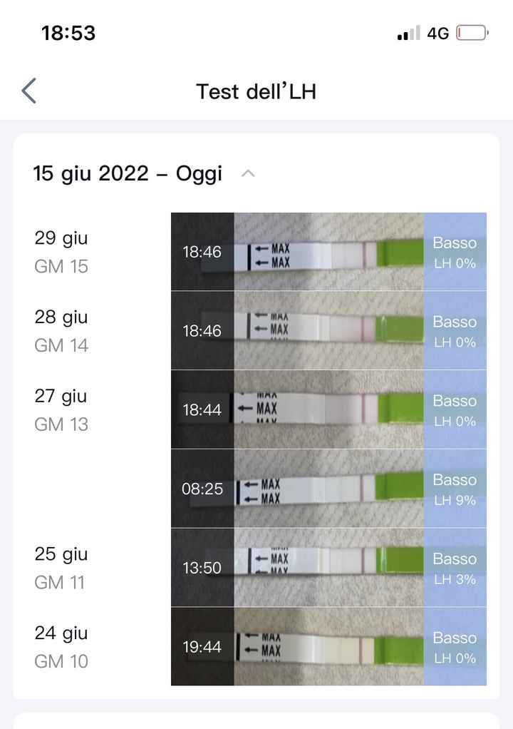 Chi non le aspetta per Luglio 2022🤰🎀💙 - 1