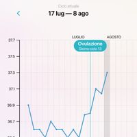 Aspiranti pancine di Agosto 2018 - 1