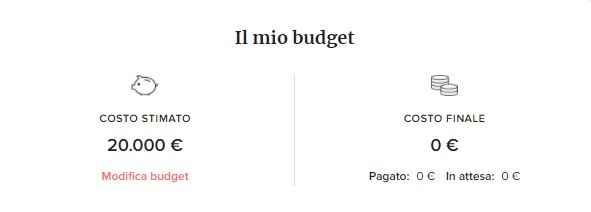 Se fossi un budget, sarei... - 1