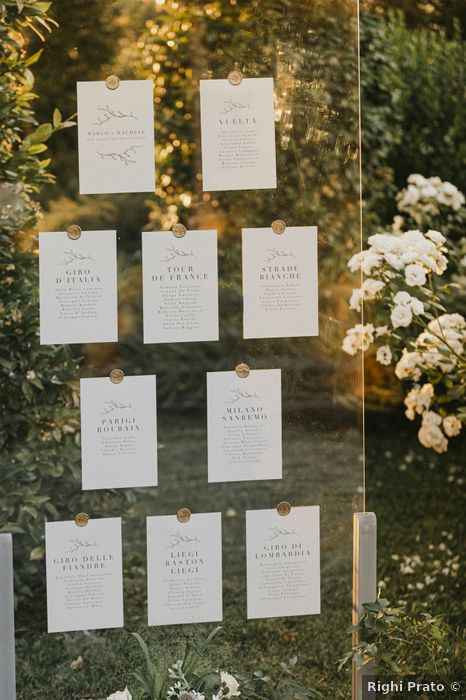 Tableau: a quale team appartieni? - 1