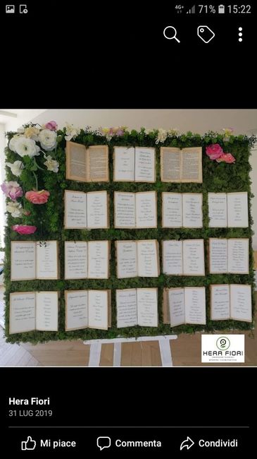 Tableau tema libri - 1