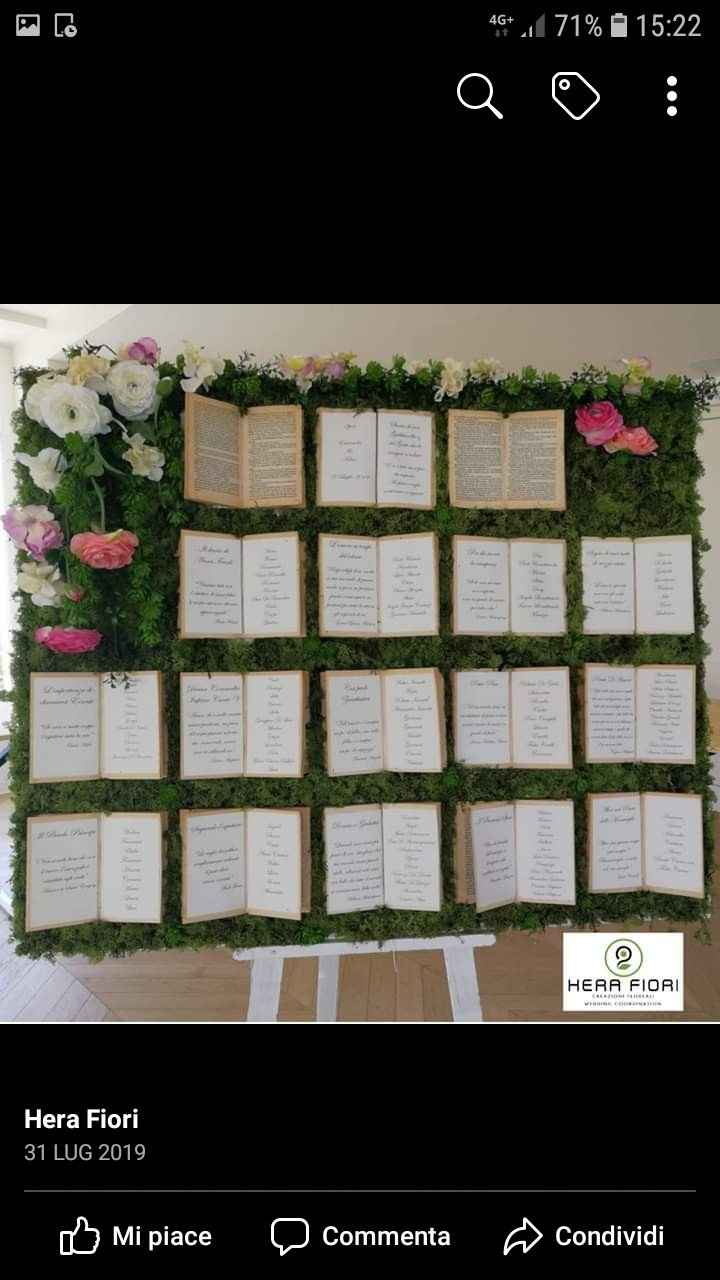 Tableau tema libri 1