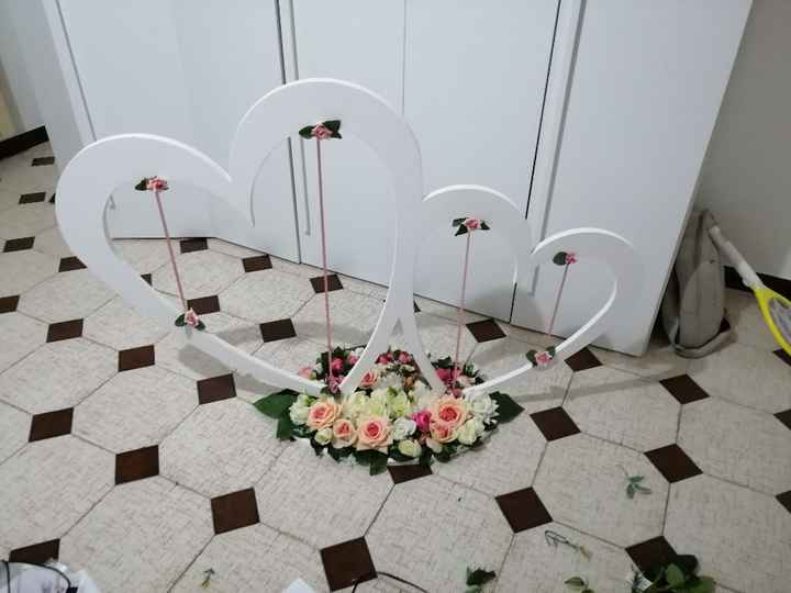 Tableau 😍😍😍 - 3