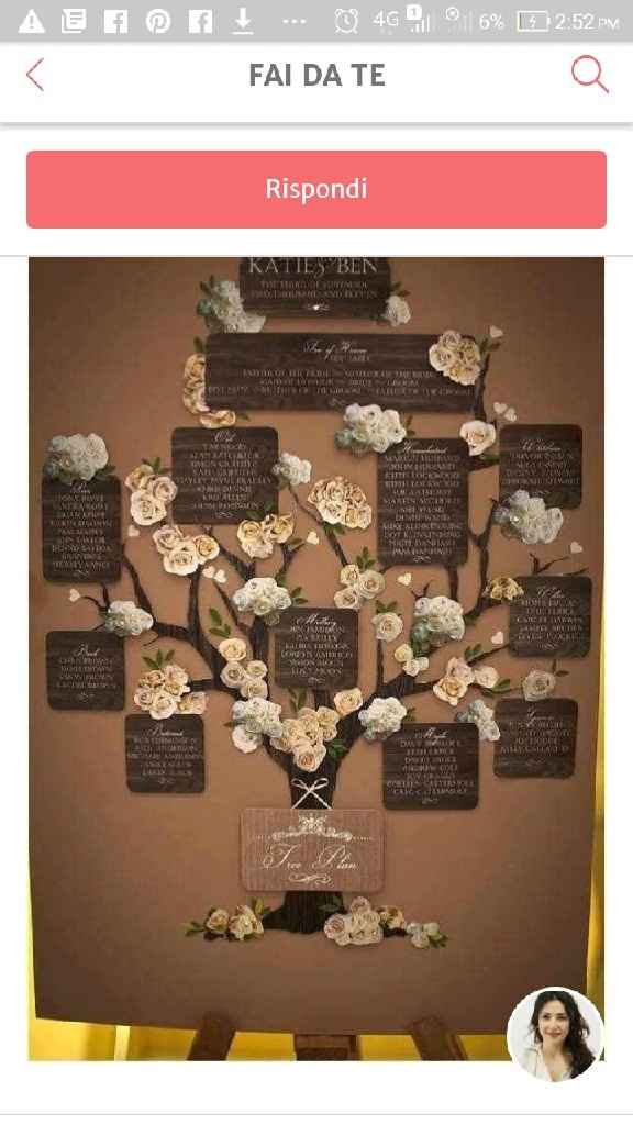 Table mariage aiuto - 1