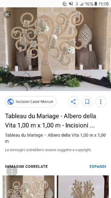 Albero della vita come tema - 1