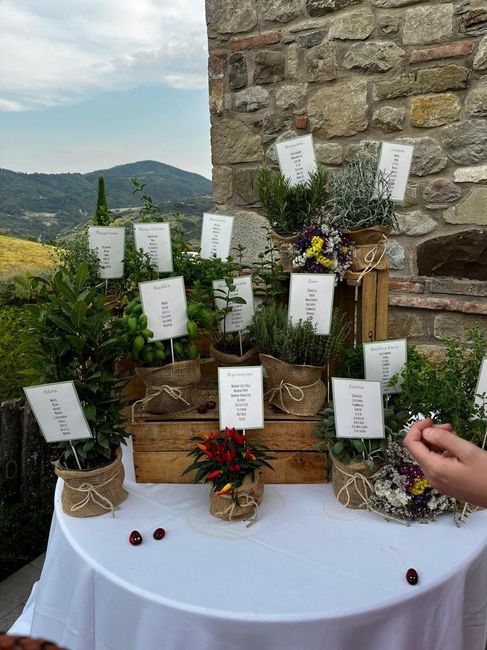 Idee tableau 3
