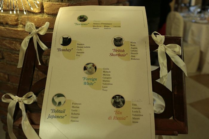  Alla ricerca di un tema - 1