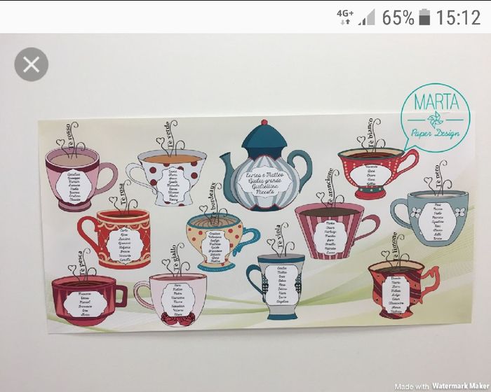 Tableau sul caffè - 1