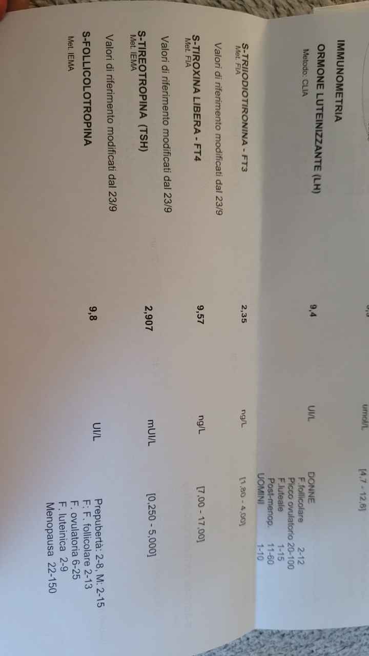 Esami fertilità - 2