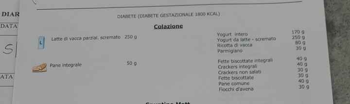 Glicemia dopo 1 ora colazione - 1