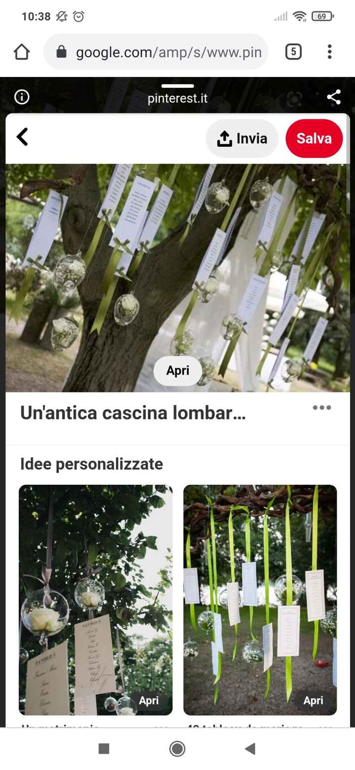 Idee tableau - 2