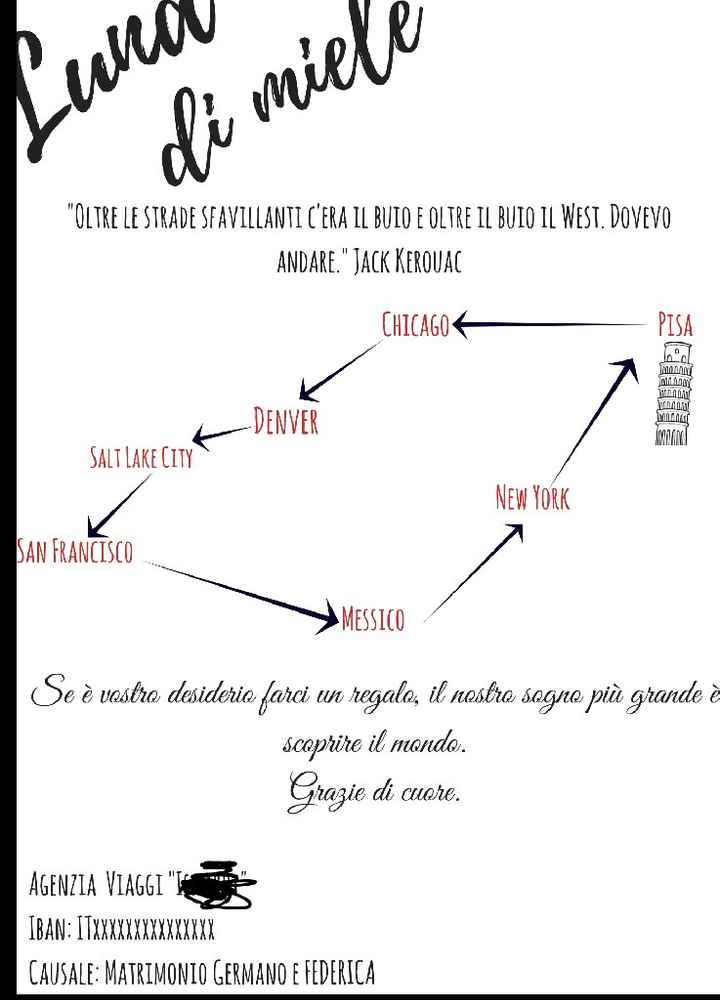  Partecipazioni fai da te...help! - 2