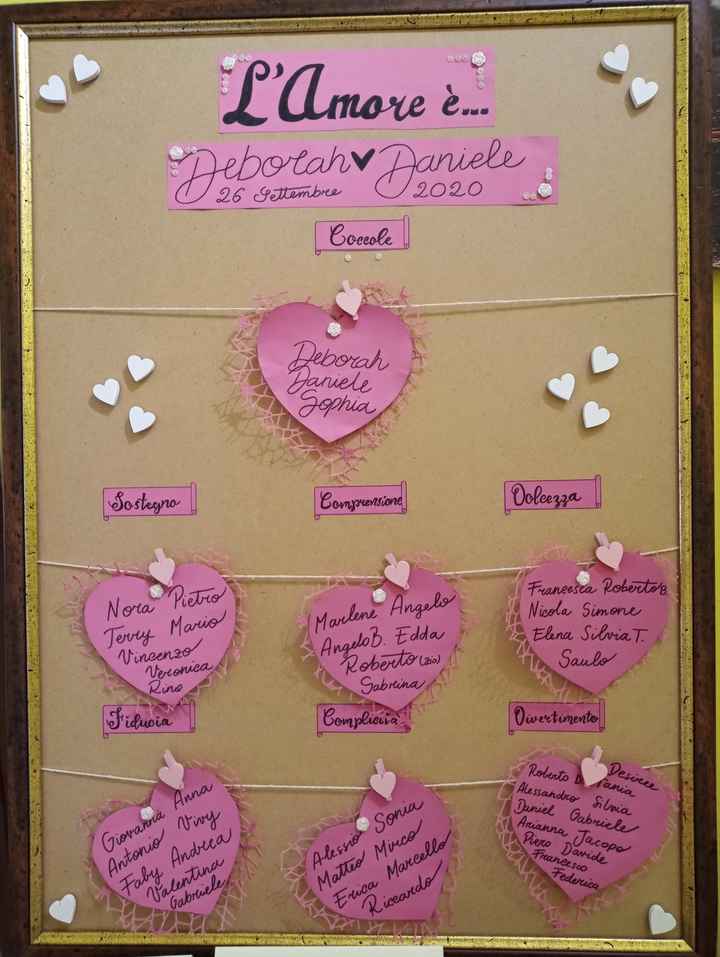 Tableau fatto!!! - 1