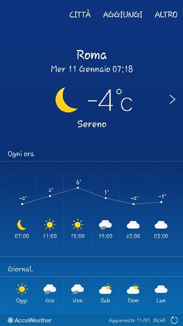 Temperature città - 1