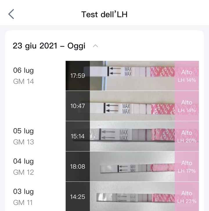 Chi non le aspetta per luglio 2021 - 1