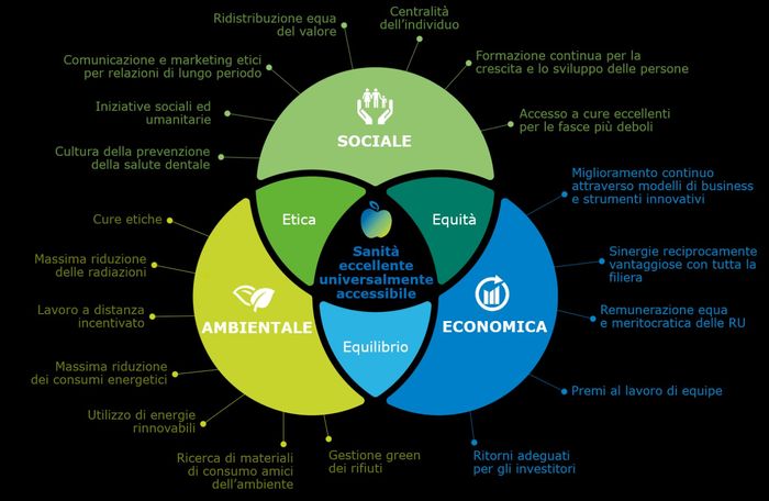Nomi dei tavoli tema green economy/sostenibilitá 5