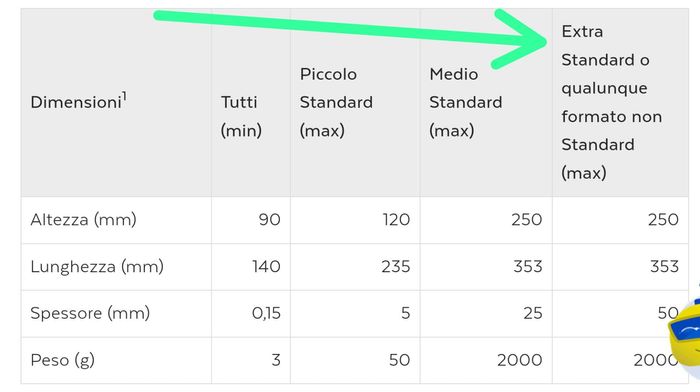 Formato partecipazioni - 1