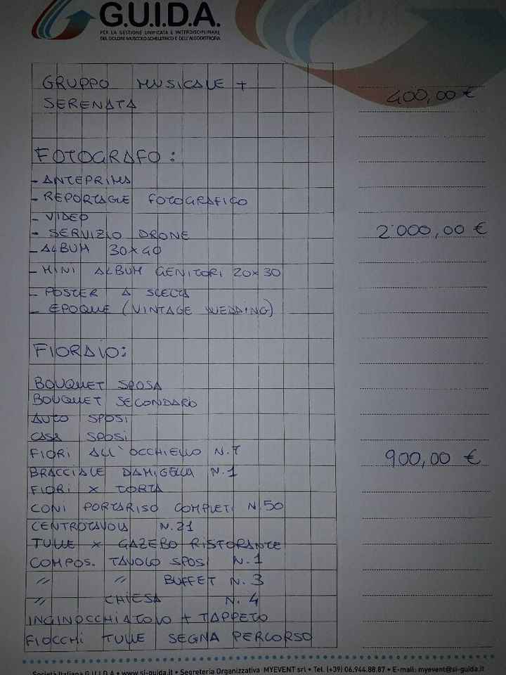 Dettagli importanti - 1