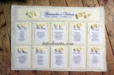 Riepilogo cose fatte...manca nulla???e voi??? - 5