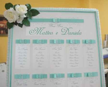 Idea tableau