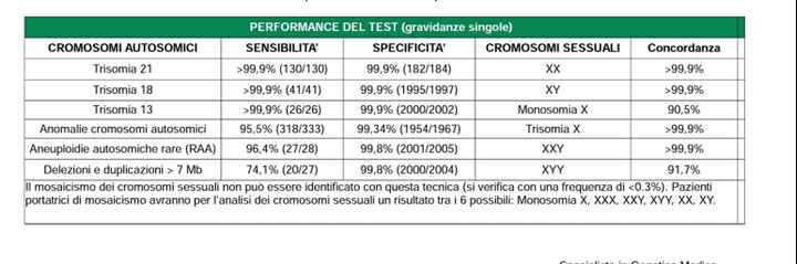 Future mamme Ottobre 2023 ❤🍀❤ - 1