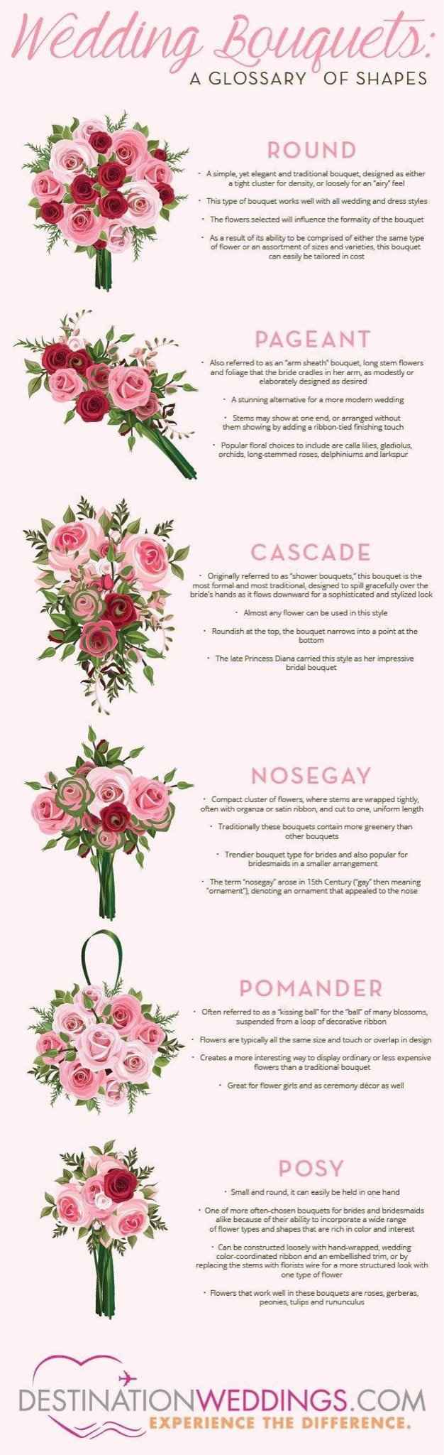  Bouquet da sposa: come sceglierlo in abbinamento all’abito - 2