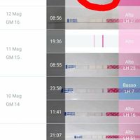 Muco trasparente dopo ovulazione è normale - 1