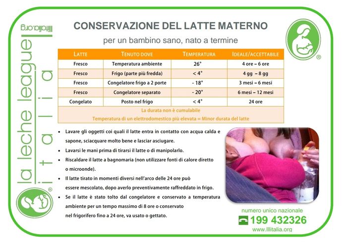 Latte tirato fuori casa, come riscaldarlo? 1