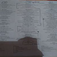 Indecisione tra villa taurinus,villa posillipo e il gabbiano - 1