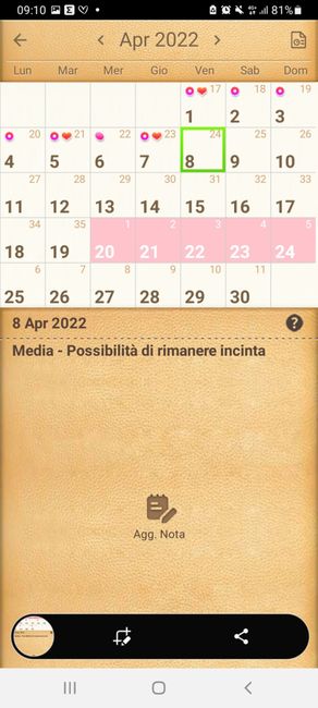 Chi non le aspetta per Aprile 2022 💓🍀🤞🏼 - 1