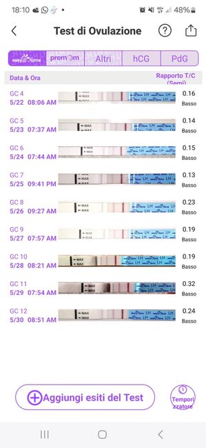 Per chi non le aspetta Maggio,Giugno,Luglio 2024🍀🐞 - 1
