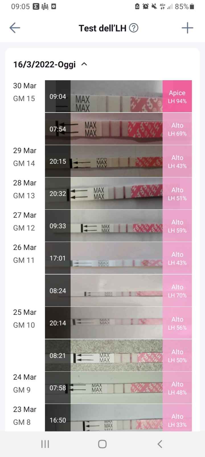 Chi non le aspetta per Aprile 2022 💓🍀🤞🏼 - 1