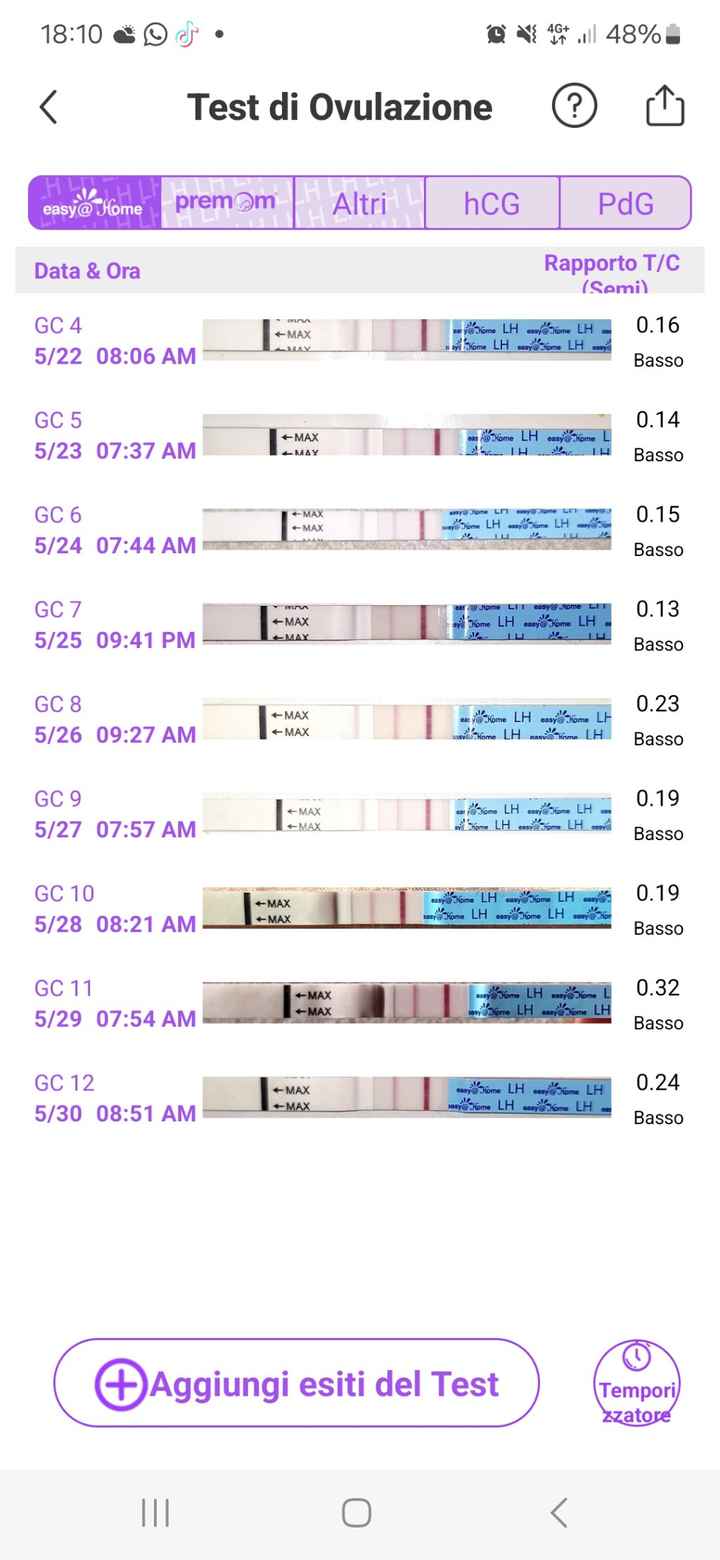 Per chi non le aspetta Maggio,Giugno,Luglio 2024🍀🐞 - 1