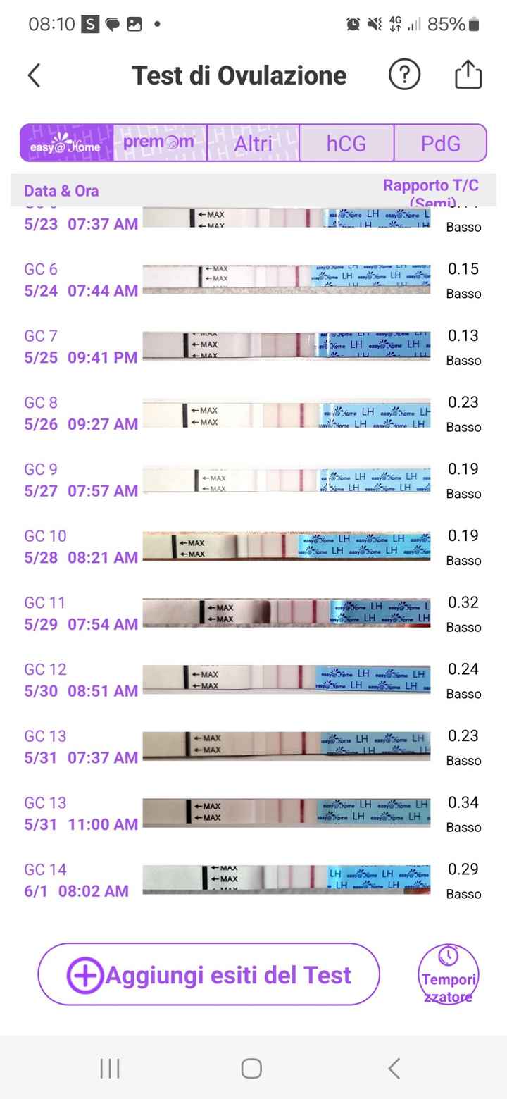 Per chi non le aspetta Maggio,Giugno,Luglio 2024🍀🐞 - 1