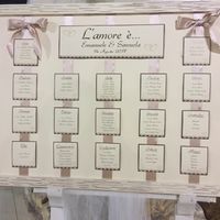 Aiuto tableau e nomi tavoli - 1